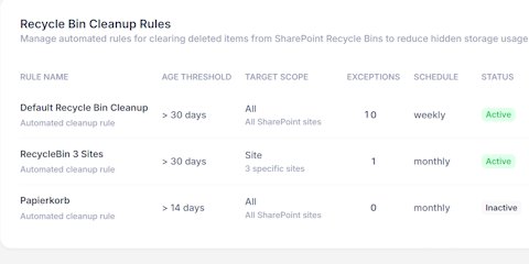ShareTier recycle bin clean-up rules with age threshold, scope, schedule and status